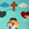 ¡Gracias, Jesús! – Colección Toca y Juega